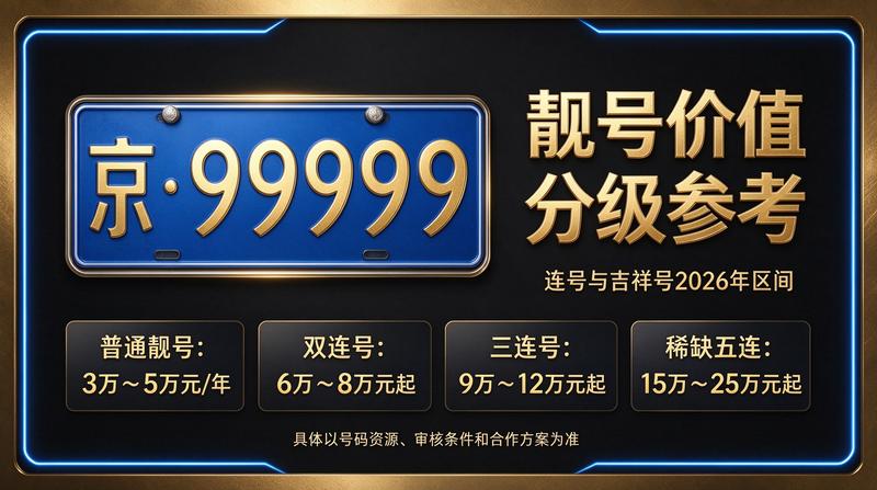 北京车牌指标展示